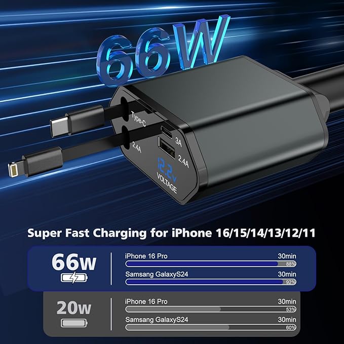 66W Retractable Car Charger, CarCharger Fast Charging 4 in 1 Car Phone Charger - Image 2