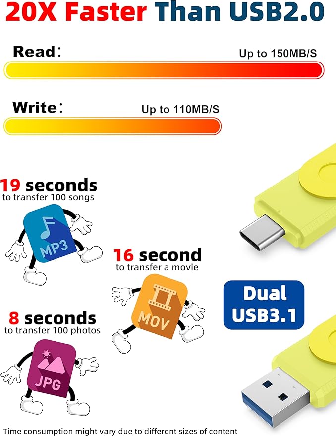 MOSDART 256GB USB3.1 Fast Speed C and A Dual Flash Drive, exFAT Memory Stick - Image 5