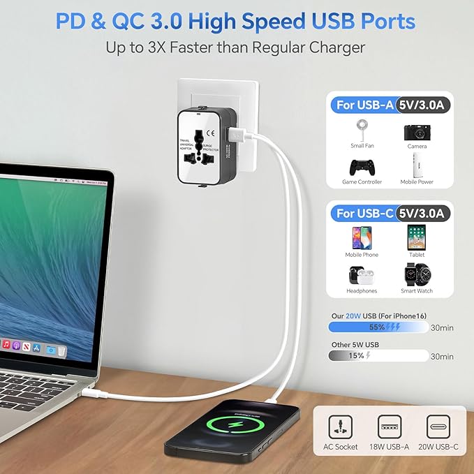 Universal Travel Adapter Worldwide, GaN Fast Charging - Image 3