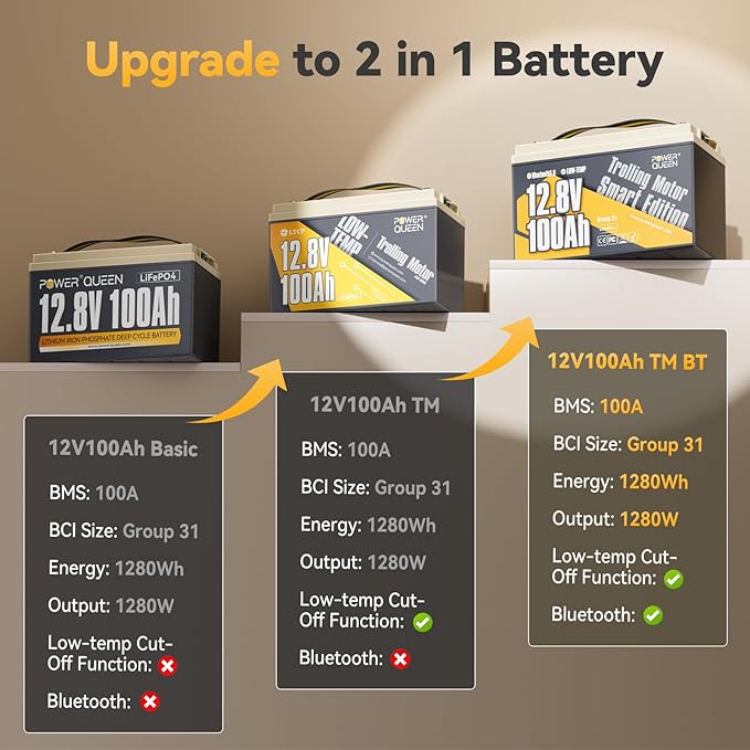 Power Queen 12V 100Ah Group 31 LiFePO4 Battery Bluetooth 5.0, Deep Cycle - Image 7