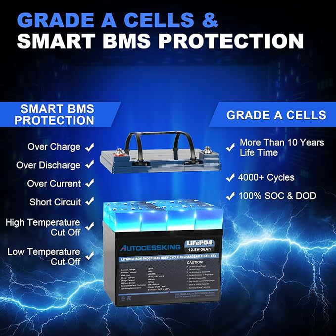 12V 36Ah LiFePO4 Battery, Built in BMS Rechargeable Lithium Battery - Image 3