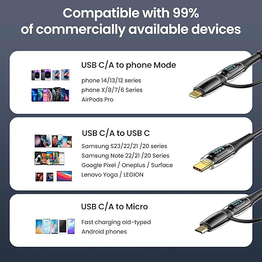 USB C to Multi Charging Cable, USAMS 100W 4FT 5A Type C to Type C Fast Charger - Image 4
