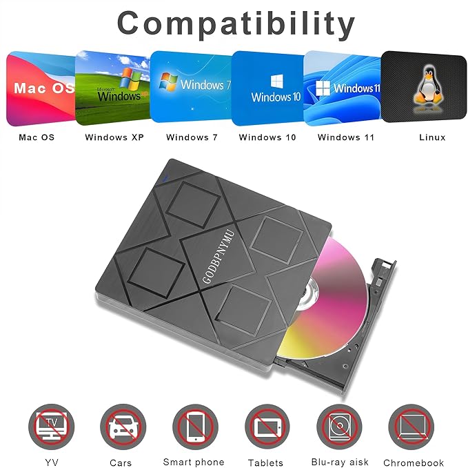 5-in-1 Extemal CD/DVD Drive for Laptop, USB 3.0 & Type-C Portable CD/DvD Rw - Image 3