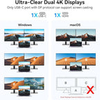 USB C Video Output Hub, 3 USB-C & 2 USB-A 3.2 10Gbps Ports, 4K@60Hz HDMI - Image 5