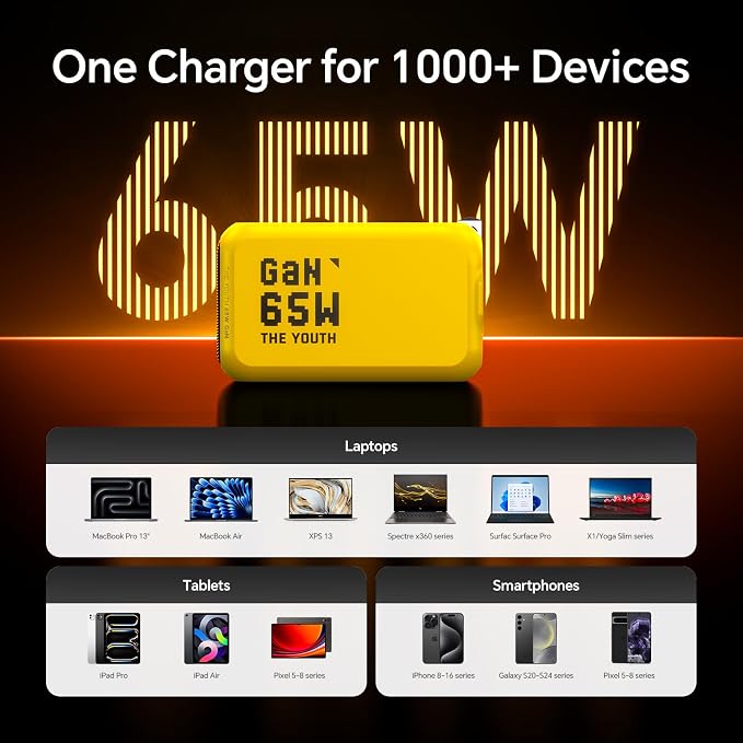 AOHI Youth 65W GaN+ USB C Charger Block, 3-Port PPS Type C Compact Foldable - Image 9