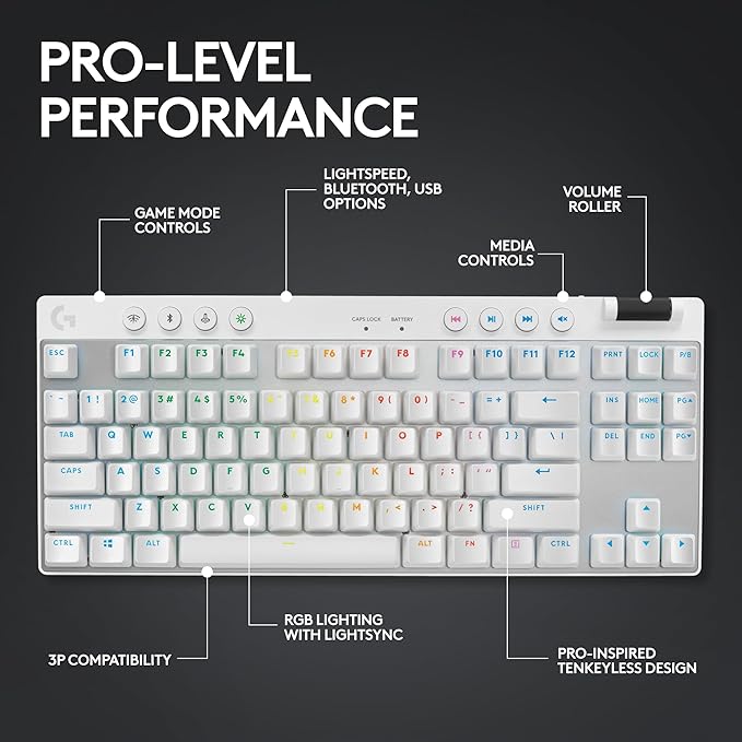 Logitech G Pro X Superlight 2 Lightspeed Wireless Gaming Mouse + G Pro X TKL - Image 7
