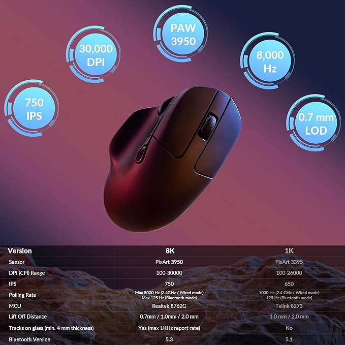 Keychron M7 8K Wireless Mouse, 30K DPI Optical Computer Mice, 2.4 - Image 7