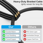 HOSONGIN RCA Audio Cable 25FT - Image 2