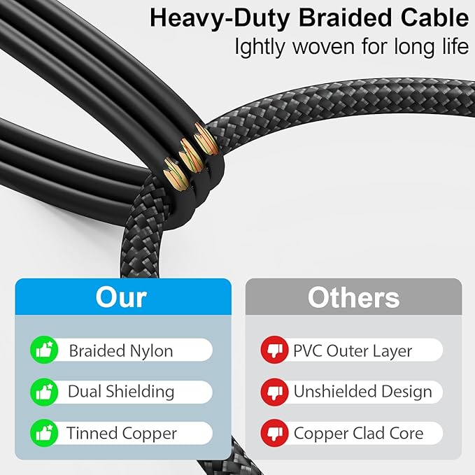 HOSONGIN RCA Audio Cable 25FT - Image 2