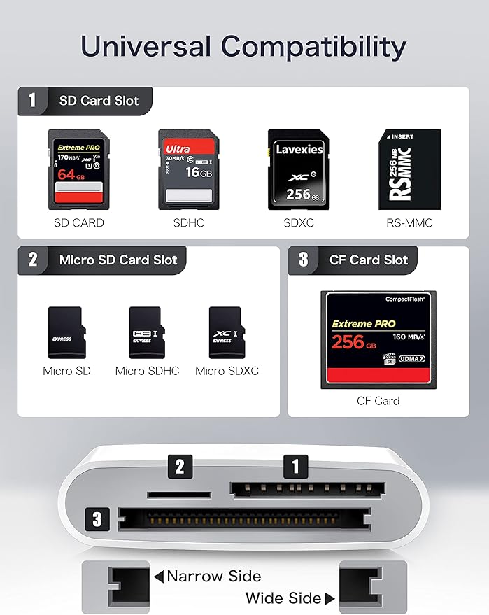 USB C SD Card Reader for iPhone 15/iPad/Mac, ChiaoPio USB C to SD CF, Type C - Image 3