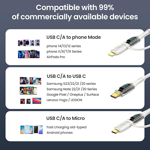 USB C to Multi Charging Cable, USAMS 100W 4FT 5A Type C to Type C Fast Charger - Image 4