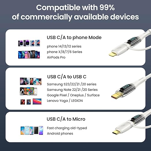 USB C to Multi Charging Cable, USAMS 100W 6.6FT 5A Type C to Type C Fast - Image 4