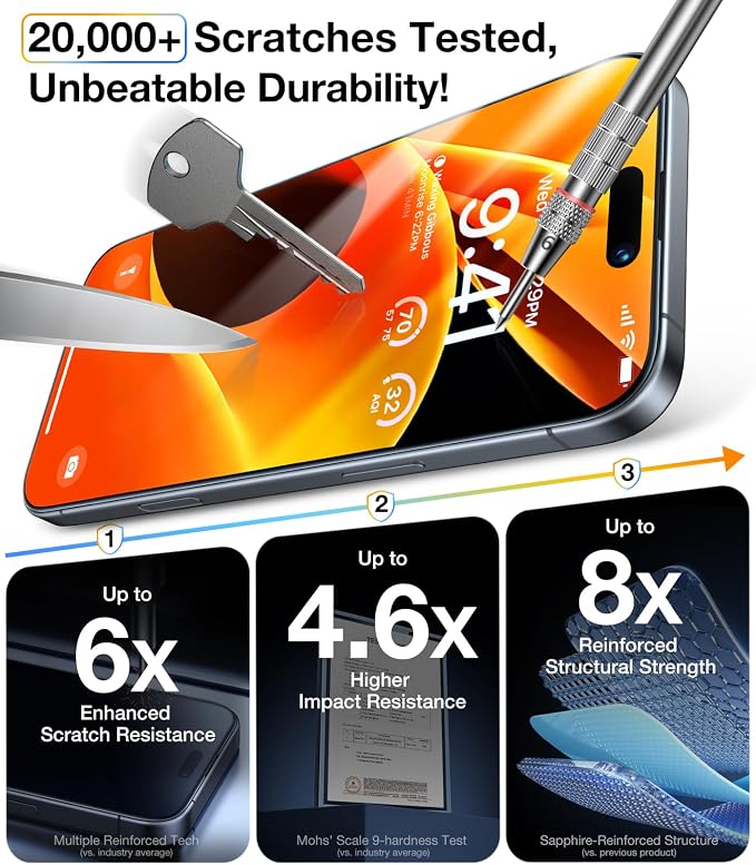 UltraGlass UNBREAK Top 9H+ Glass - Image 4