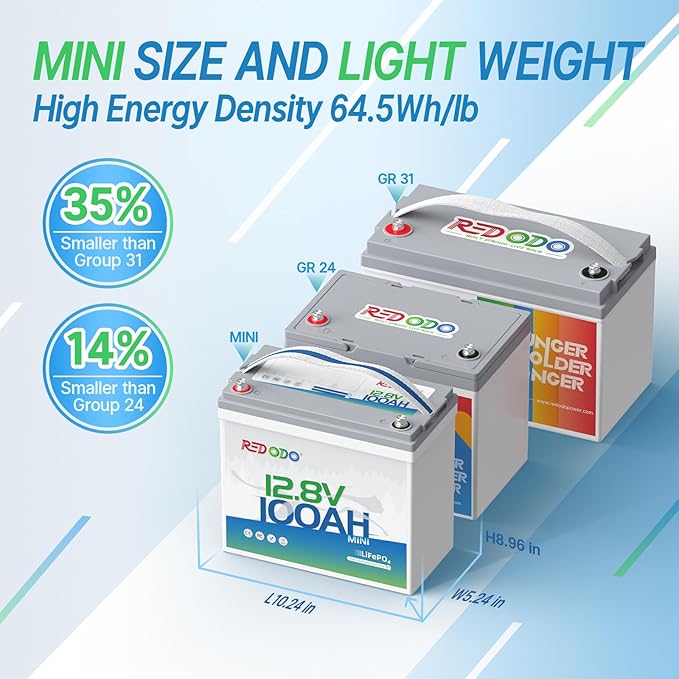 Redodo 12V 100Ah Mini LiFePO4 Battery, Lithium Battery - Image 2