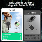 1TB Magnetic Portable SSD, External Solid State Drives - Image 3