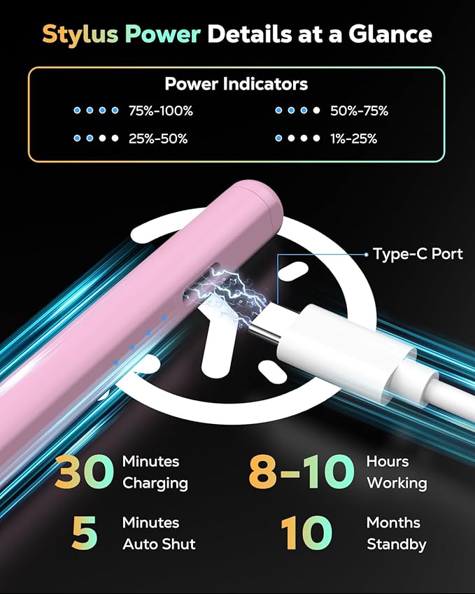 MoKo Pencil for iPad 11th 10th Gen, Stylus Pen for 2018-2025 Apple iPad - Image 5