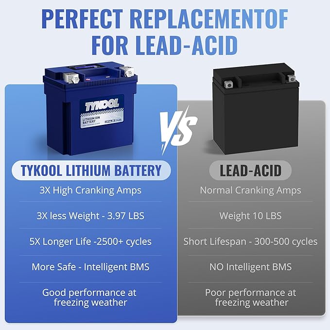 TYKOOL YTX14L-BS 3X Cranking Amps, 5X Life, Lithium LiFePO4 Motorcycle Battery - Image 7