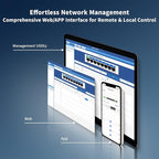 8 Port Gigabit Switch, Easy Smart Managed Ethernet Switch, Network Hub - Image 2