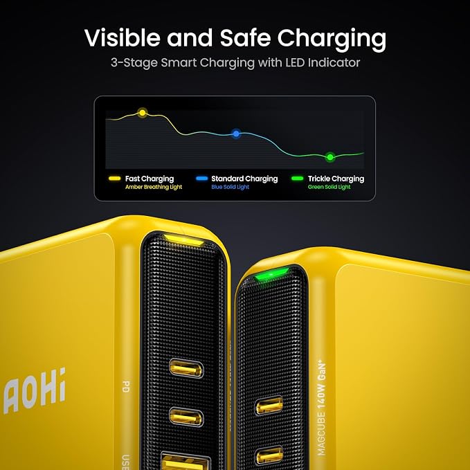 AOHI Magcube 140W USB C Charger PD3.1 3-Port GaN+ Laptop Wall Charger 100W Fast - Image 7