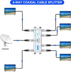 Coaxial Cable Splitter, Support 10-2602MHz, RG6 RG59 Coax Compatible, Work - Image 3