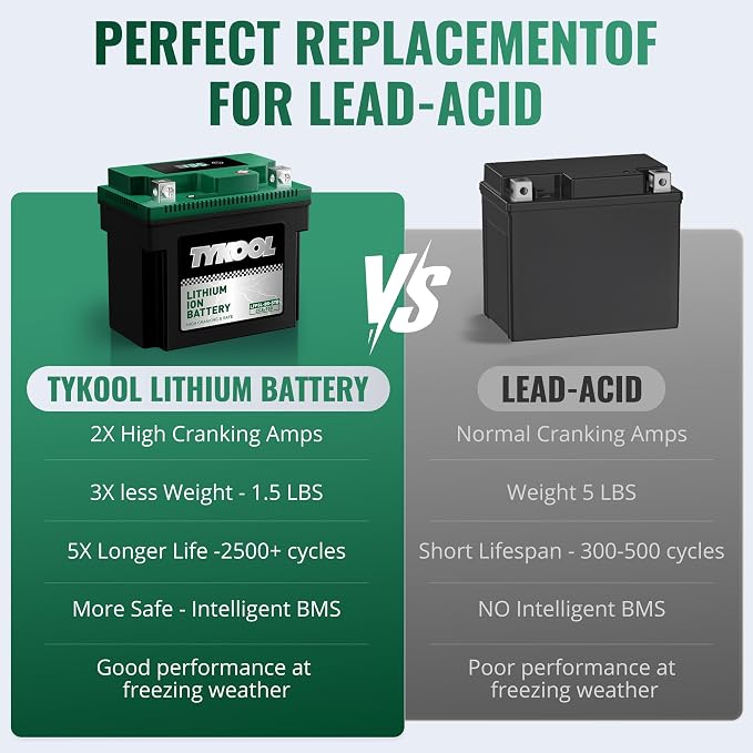 TYKOOL YTX5L-BS YTZ7S 2X Cranking Amps 150A, Lithium LiFePO4 Motorcycle Battery - Image 8