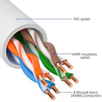 Cat5e Ethernet Cable 100 FT, Long Cat 5e Internet Cable, Standard RJ45 Connector - Image 2