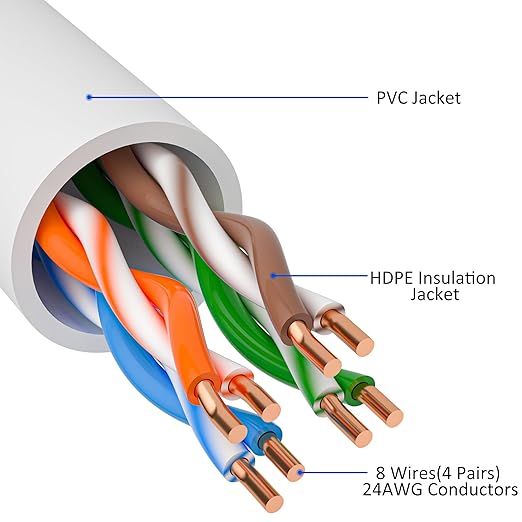 Cat5e Ethernet Cable 200 FT, Long Cat 5e Internet Cable, Standard RJ45 Connector - Image 2