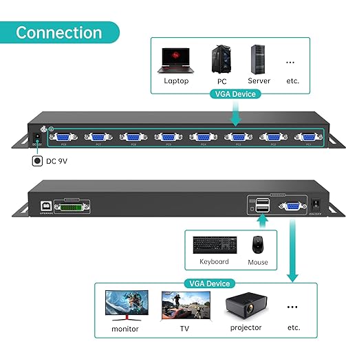 MT-VIKI 8 Port KVM Switch VGA +8 KVM Cables, Daisy Chain Component - Image 3