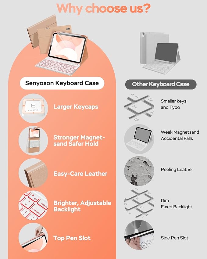 Folio Keyboard Case for iPad 10th Gen 10.9 inch and iPad 11th, Magnetic - Image 6