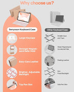 Folio Keyboard Case for iPad 10th Gen 10.9 inch and iPad 11th, Magnetic - Image 6