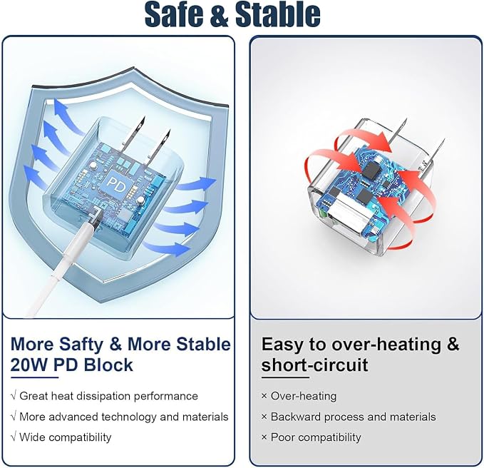 iPhone 16/15 Charger Fast Charging, iPad 12.9/11/10.9/Air 5/4 - Image 4
