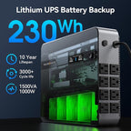 GOLDENMATE 1500VA/1000W Lithium UPS Battery Backup & Surge Protector, LiFePO4 - Image 3