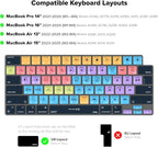JCPal Avid Pro Tools Shortcut Guide Keyboard Cover - Image 5