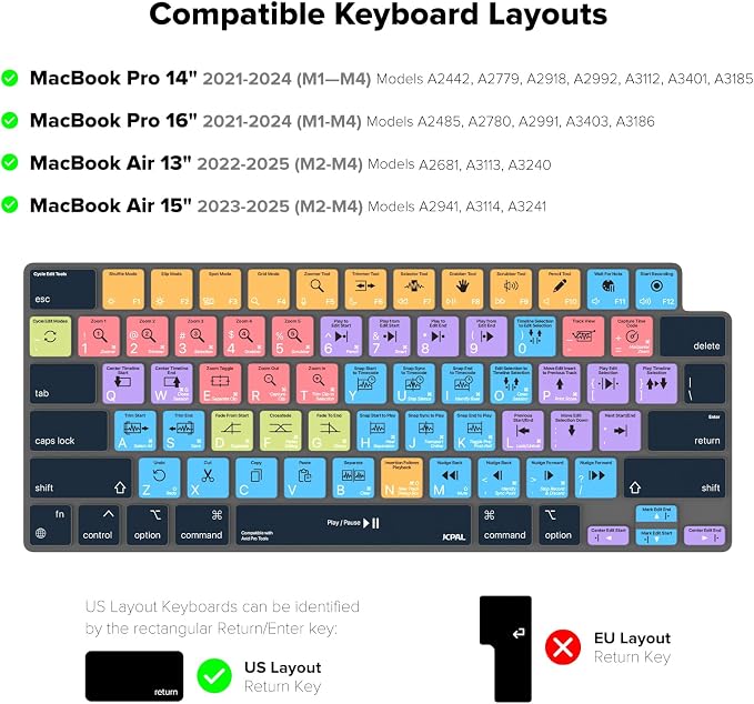 JCPal Avid Pro Tools Shortcut Guide Keyboard Cover - Image 5