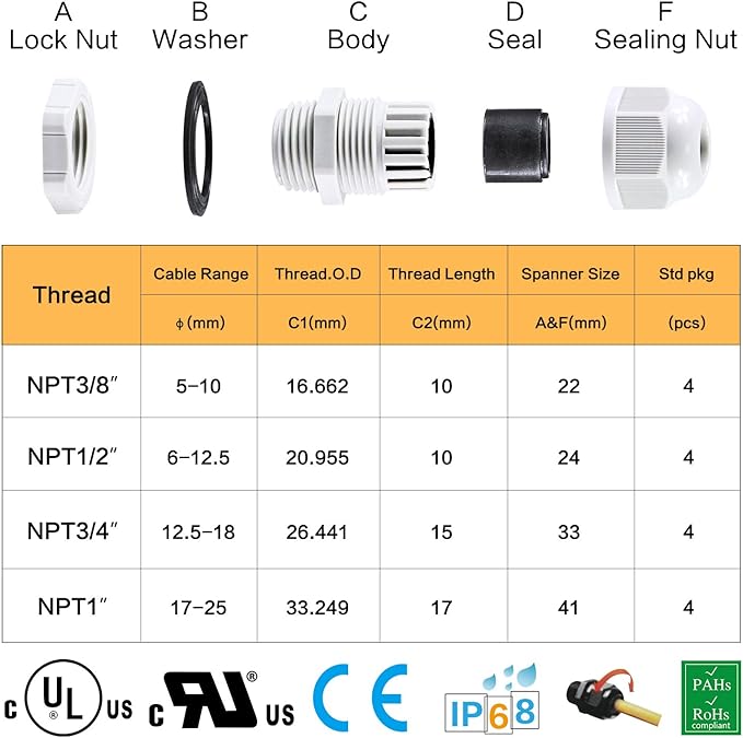 XHF IP68 Nylon Waterproof NPT Cable Glands Kit 38pcs 1/4", 3/4'' UL Listed and - Image 3