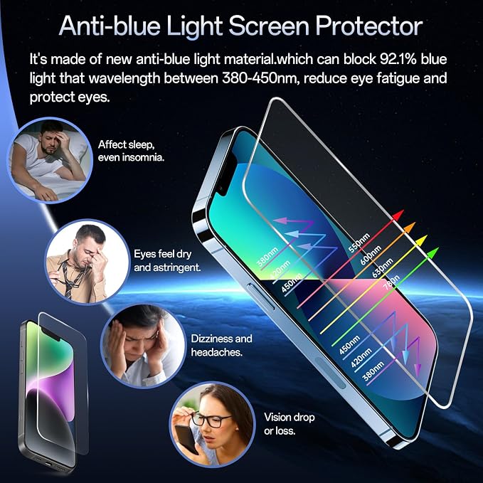 Screen Protector for iPhone 13 Pro Max/14 Plus, Colorless Anti-Blue Light - Image 3