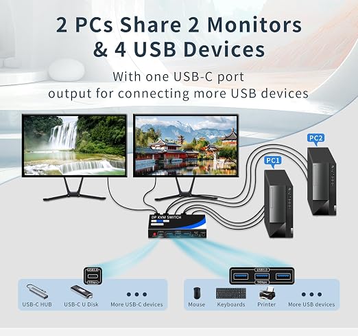 Dual Monitor Kvm Switch 2 Monitors 2 Computers HDMI 4k@60HZ, USB3.0. kvm - Image 2