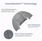 Foam Masters Ultra-Premium Memory Foam Ear Tips - Image 6