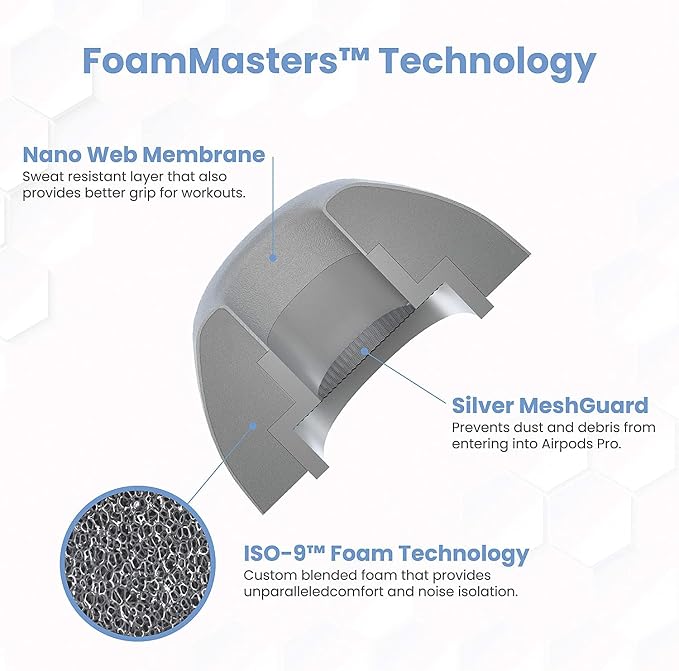 Foam Masters Ultra-Premium Memory Foam Ear Tips - Image 6