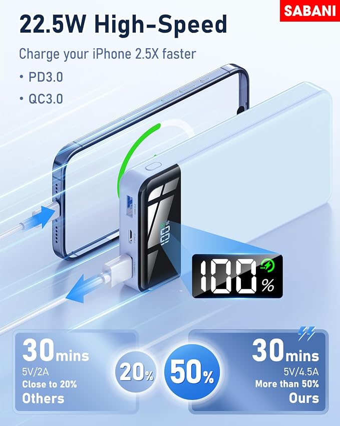 SABANI Portable Charger 35000mAh Power Bank - Image 3