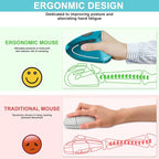 Vassink Ergonomic Wireless Mouse, Rechargeable Mouse 2.4Hz Vertical Wireless - Image 3