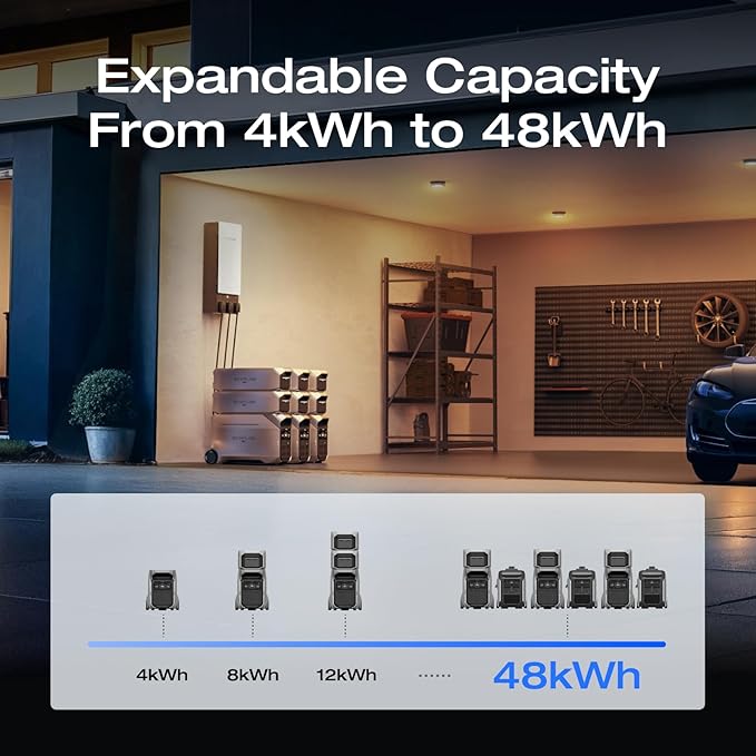 EF ECOFLOW 8kWh Portable Power Station: DELTA Pro 3 - Image 3