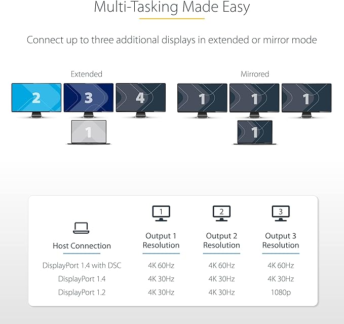 StarTech.com 3-Port USB-C Multi-Monitor Adapter, USB Type-C to 3x HDMI MST Hub - Image 4
