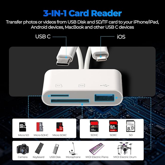 SD Card Reader for iPhone Android, Memory Card Reader Built-in Dual iOS & USB C - Image 2