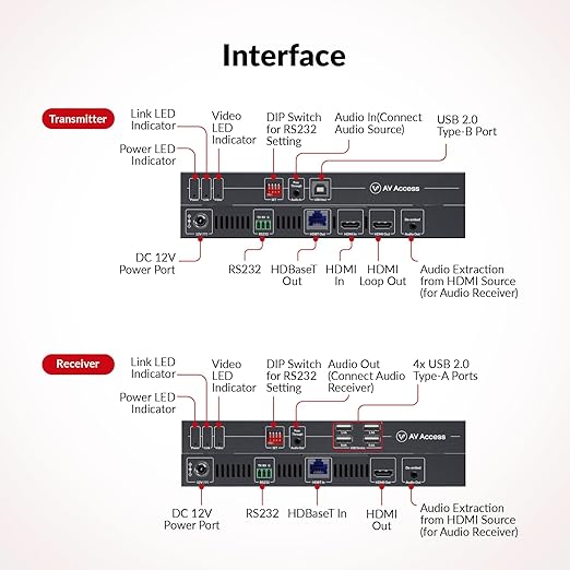 AV Access HDBaseT 3.0 HDMI KVM Extender, Uncompressed 5K@60H 4K@120Hz up to - Image 2