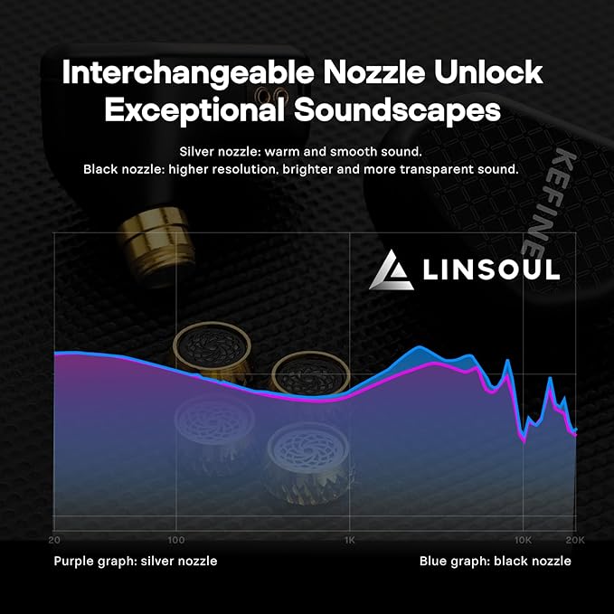 Linsoul Kefine Klean in Ear Monitor, 10mm DLC Diaphragm Dynamic Driver HiFi - Image 3