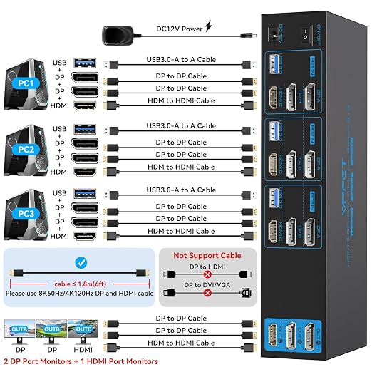 4K144Hz HDMI + 2 Displayport KVM Switch 3 Monitors 3 Computers 8K USB 3.0 KVM - Image 2