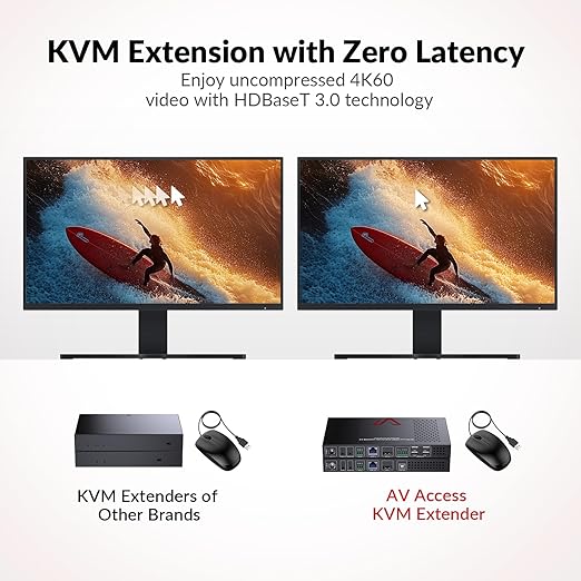 AV Access 4K DisplayPort 1.2a KVM Extender DP Over Ethernet HDBaseT 3.0 PoE - Image 4