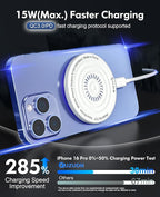 MagSafe Charger 2 Pack 15W Magnetic Wireless Charger Fast Charging Pad - Image 4