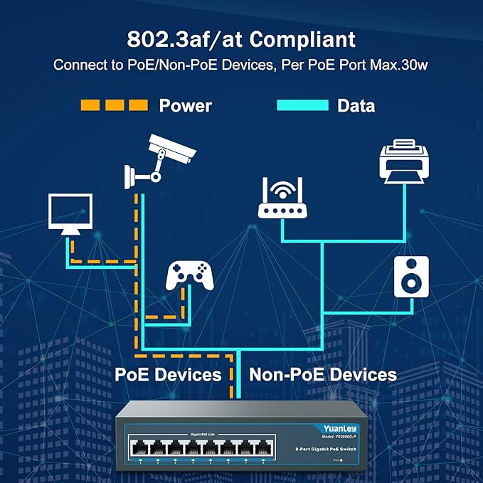 YuanLey 8 Port Gigabit PoE Switch, 8 PoE+ Ports 1000Mbps, 120W 802.3af/at - Image 3
